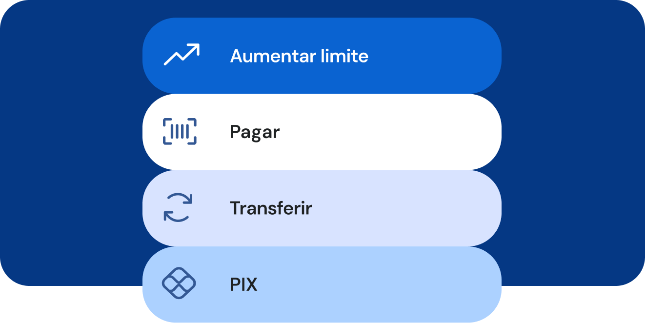 User interface with four rounded buttons labeled Aumentar limite, Pagar, Transferir, and PIX with relevant icons on a dark blue background.