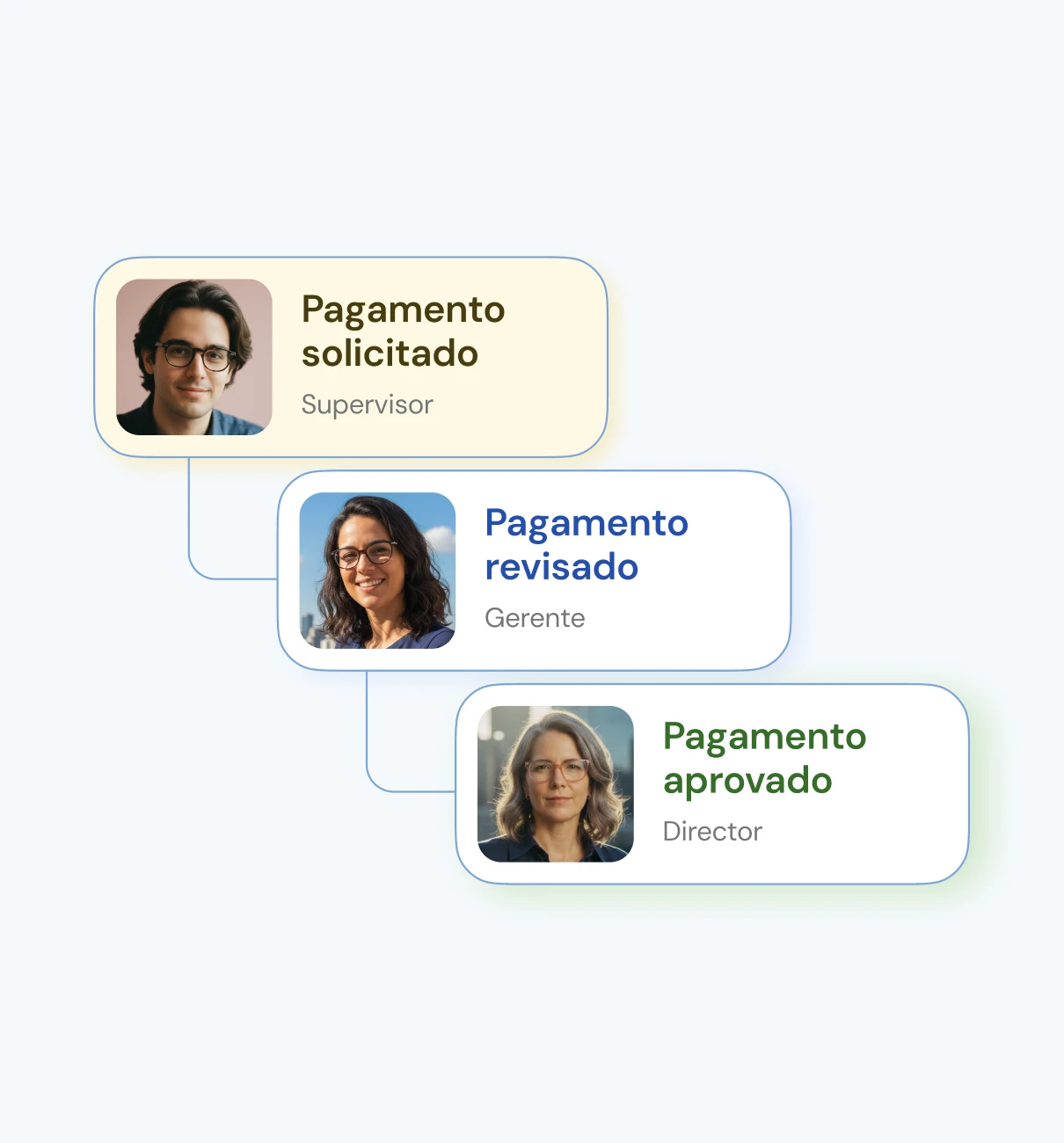 Approval flow — Clara platform feature for Brazil.