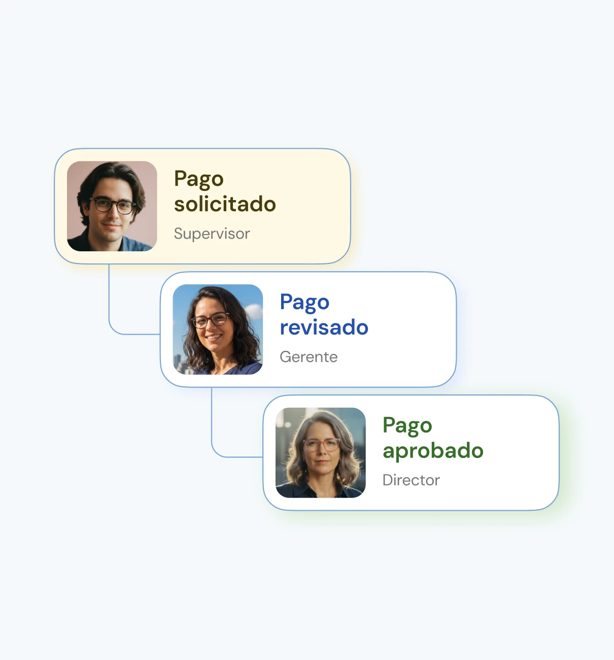 Approval flow — Clara platform feature for Mexico.