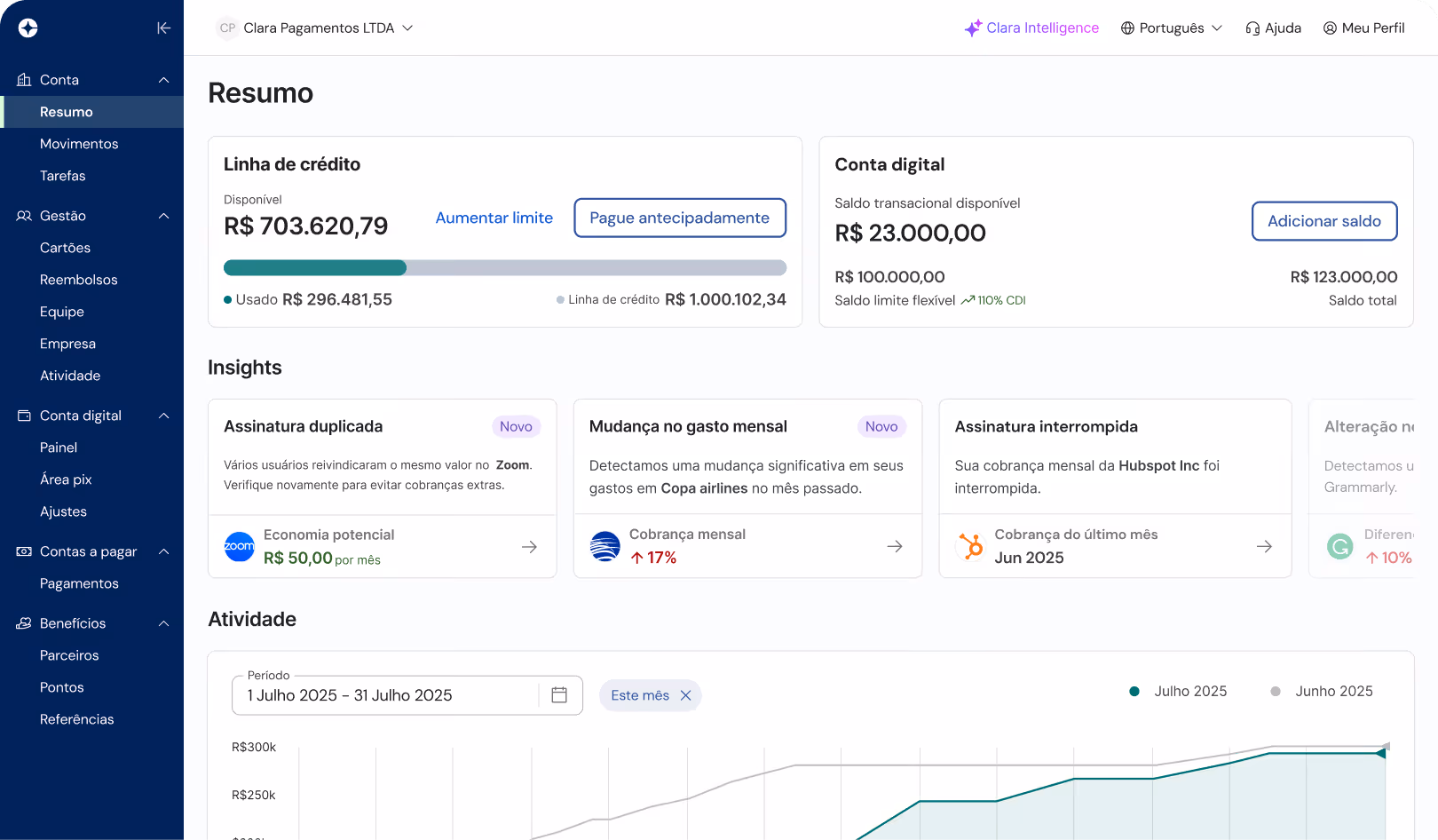 Clara expense management dashboard for Brazil.