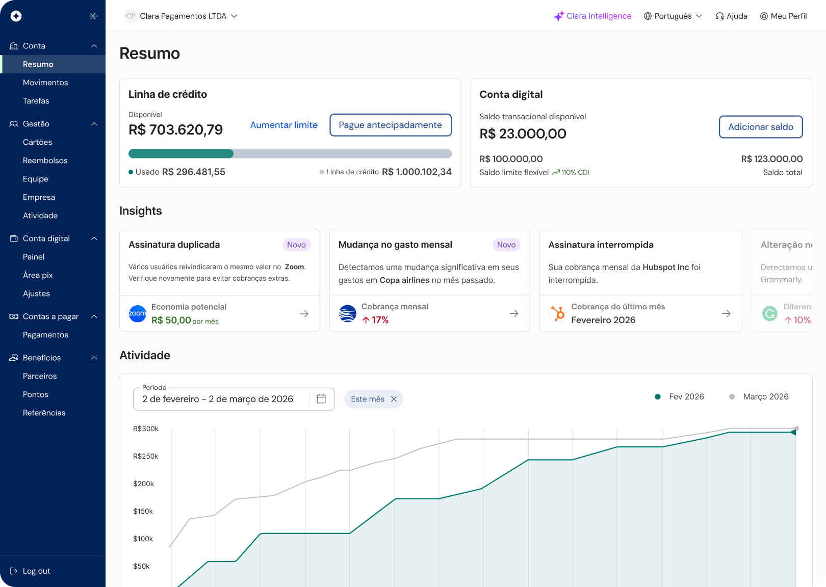 Clara expense management dashboard for Brazil.
