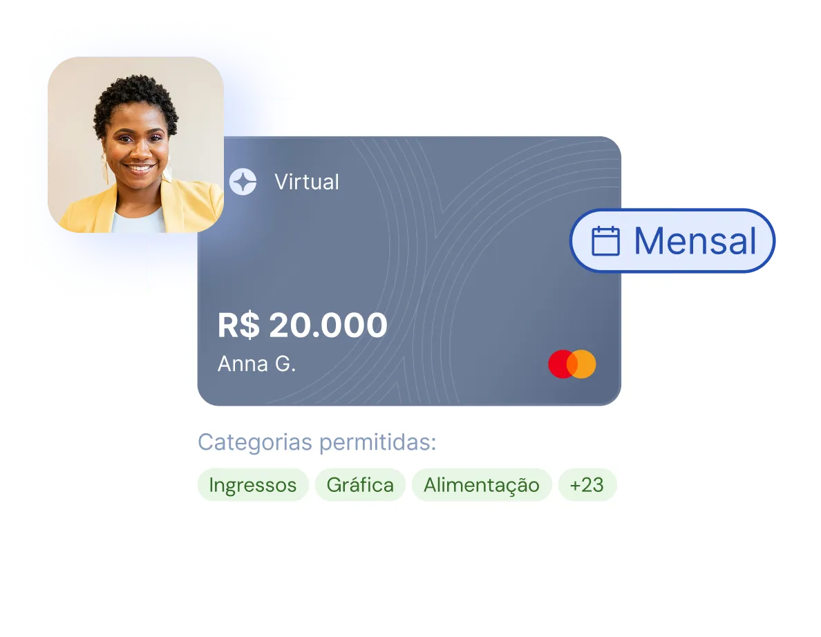 Virtual Mastercard with R$20,000 limit for Anna G. and allowed categories including tickets and food.
