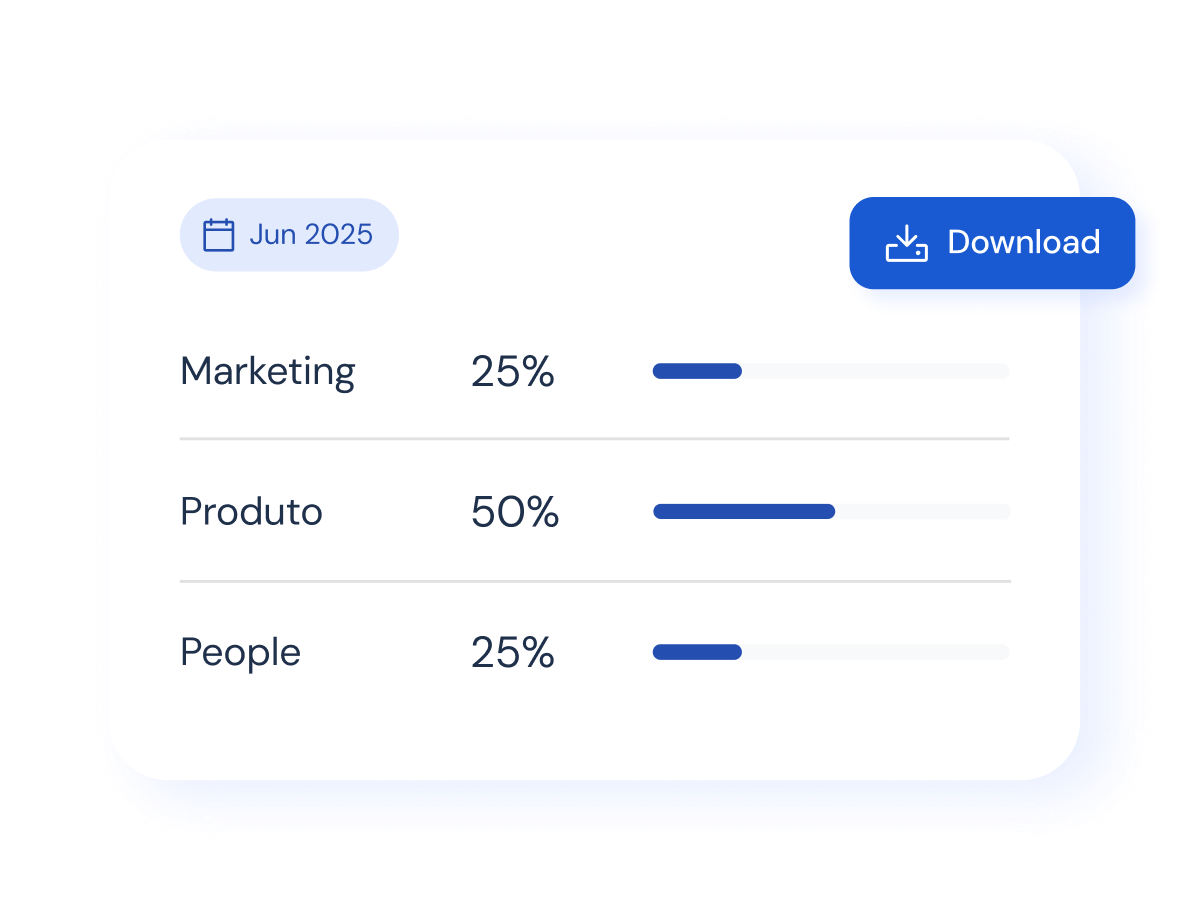 Progress bars for Jun 2025 show Marketing 25%, Produto 50%, and People 25% with a Download button.