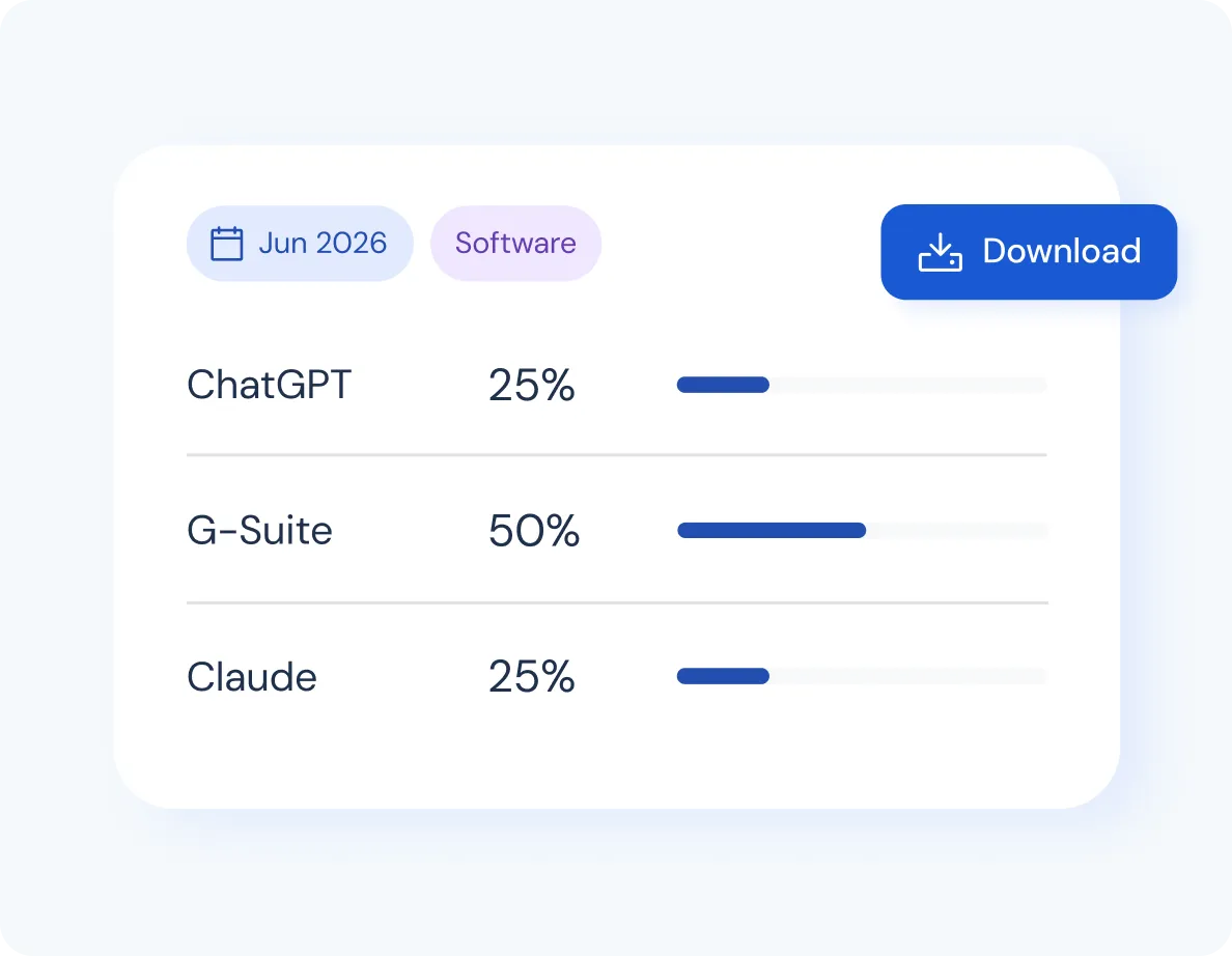 Progress bars for ChatGPT 25%, G-Suite 50%, Claude 25%, with June 2026 date and software category.