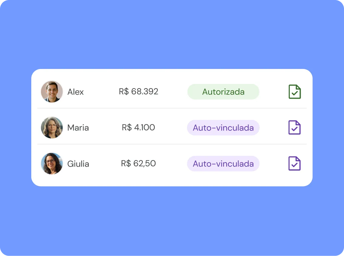 Table showing three profiles: Alex with R$68,392 authorized status, Maria and Giulia with auto-linked status.