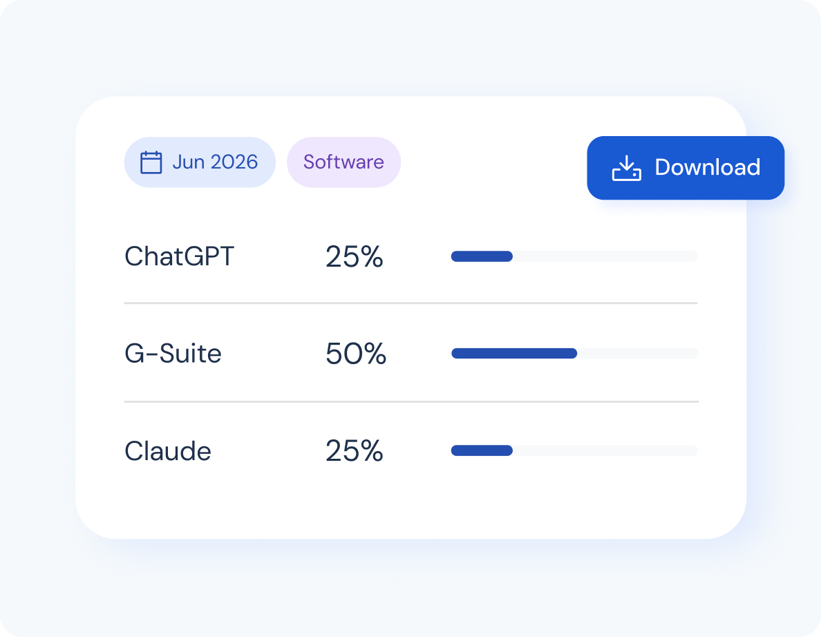 Software usage chart for June 2026 shows ChatGPT 25%, G-Suite 50%, Claude 25% with progress bars.