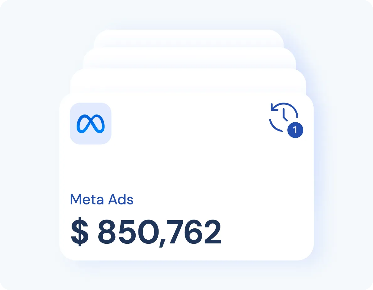 Card showing Meta Ads spend totaling $850,762 with Meta logo and a refresh icon with number 1.