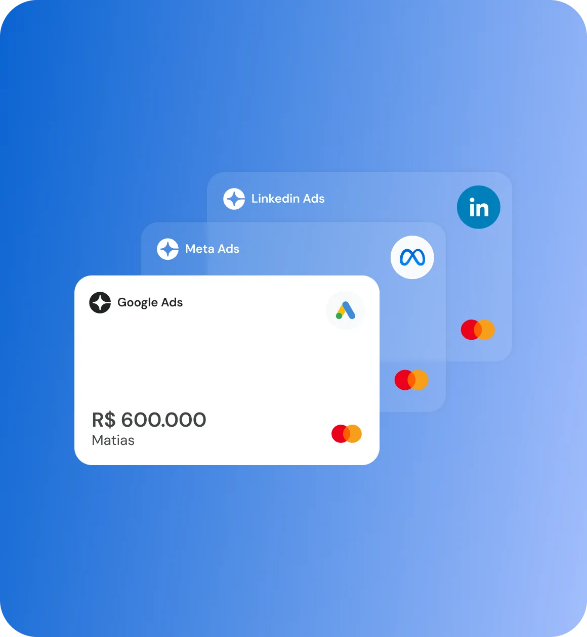 Three cards labeled Google Ads, Meta Ads, and Linkedin Ads stacked with logos and currency amount R$600.000.