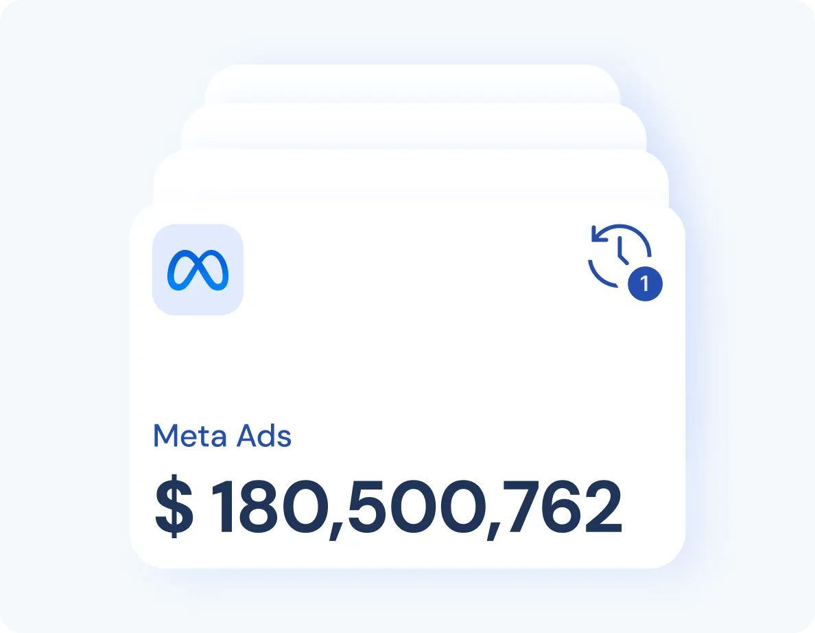 Card showing Meta Ads spending with amount $180,500,762 and one update notification.