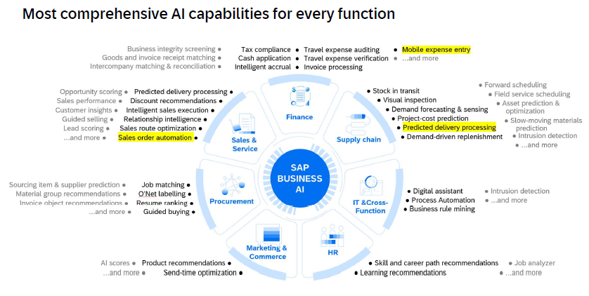 Cloud-ERP goes SAP Business AI und die Vorteile sprechen für sich: schnelleres Arbeiten, intelligentere Einblicke, bessere Geschäftsergebnisse und die volle Kontrolle über Entscheidungsfindung und Datenschutz für SAP-Geschäftsanwendungen.