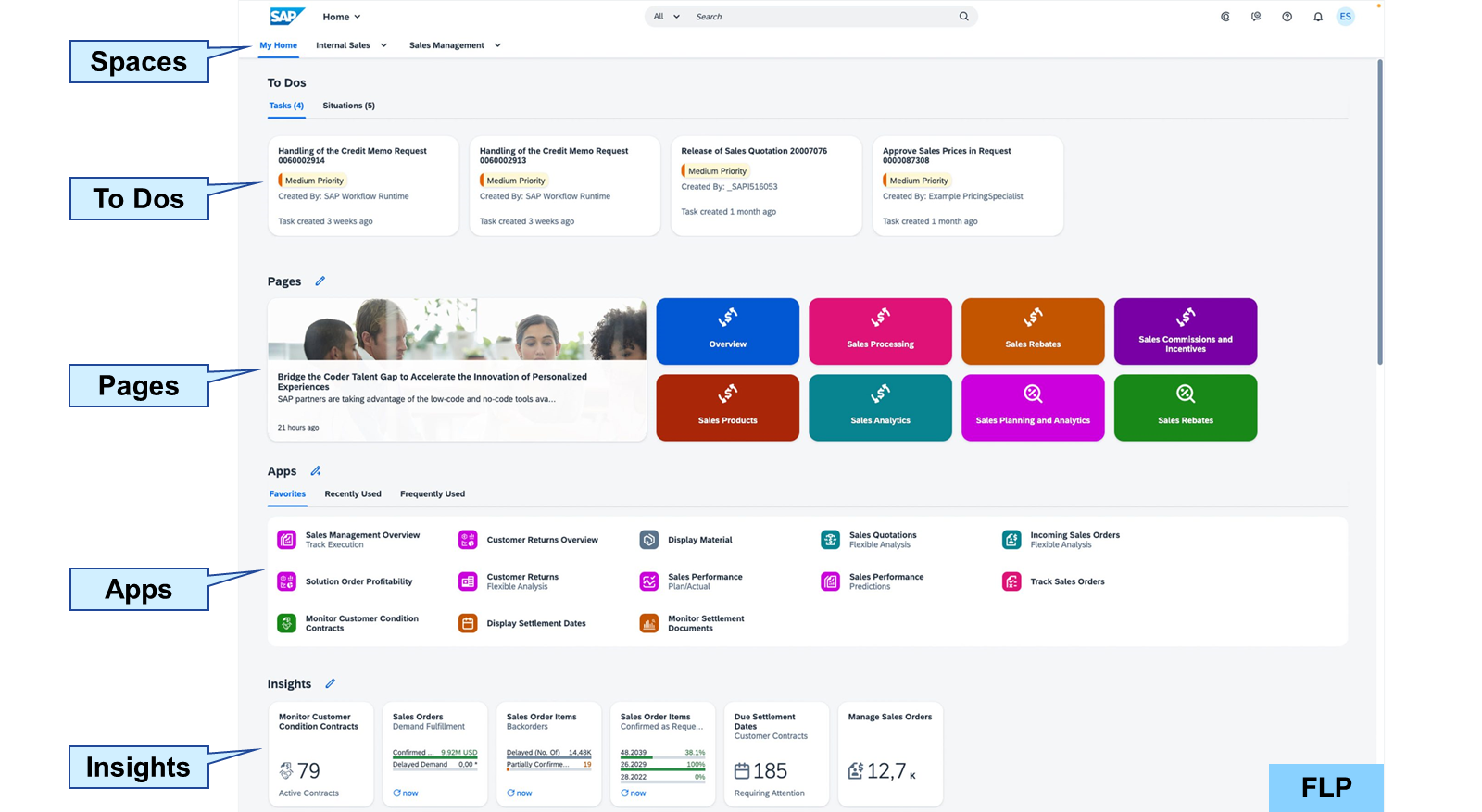 Fiori Startseite im Horizon-Theme, markiert sind die Bereiche Spaces, To Dos, Pages, Apps und Insights
