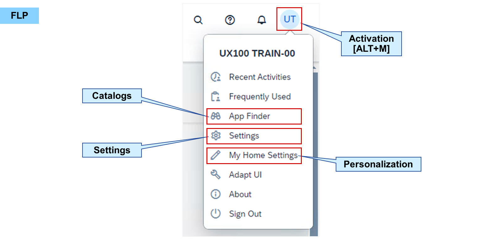 Benutzermenü im Fiori Launchpad mit App Finder, Settings und My Home Settings, Aufruf per Alt+M