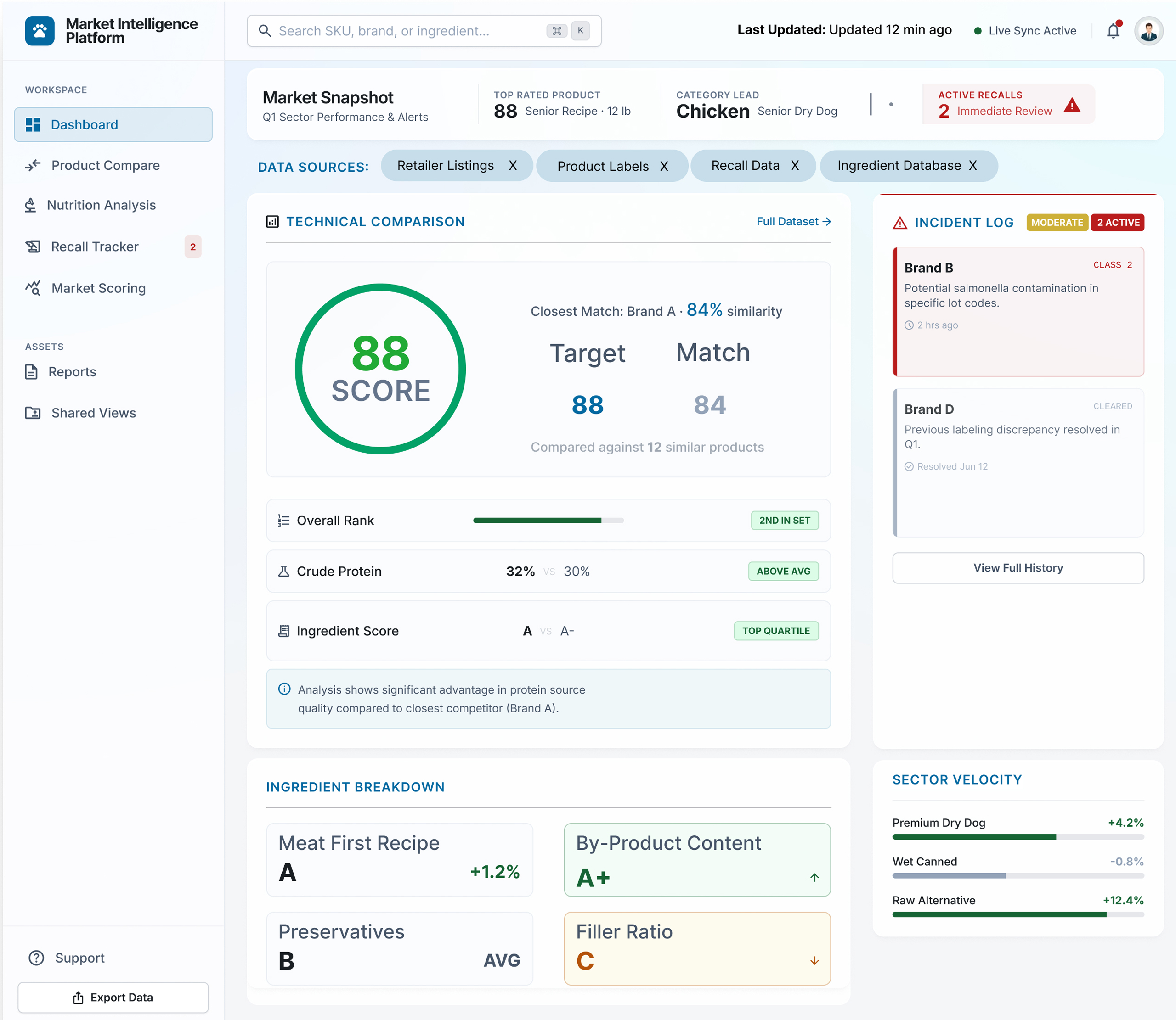 Market Intelligence Platform