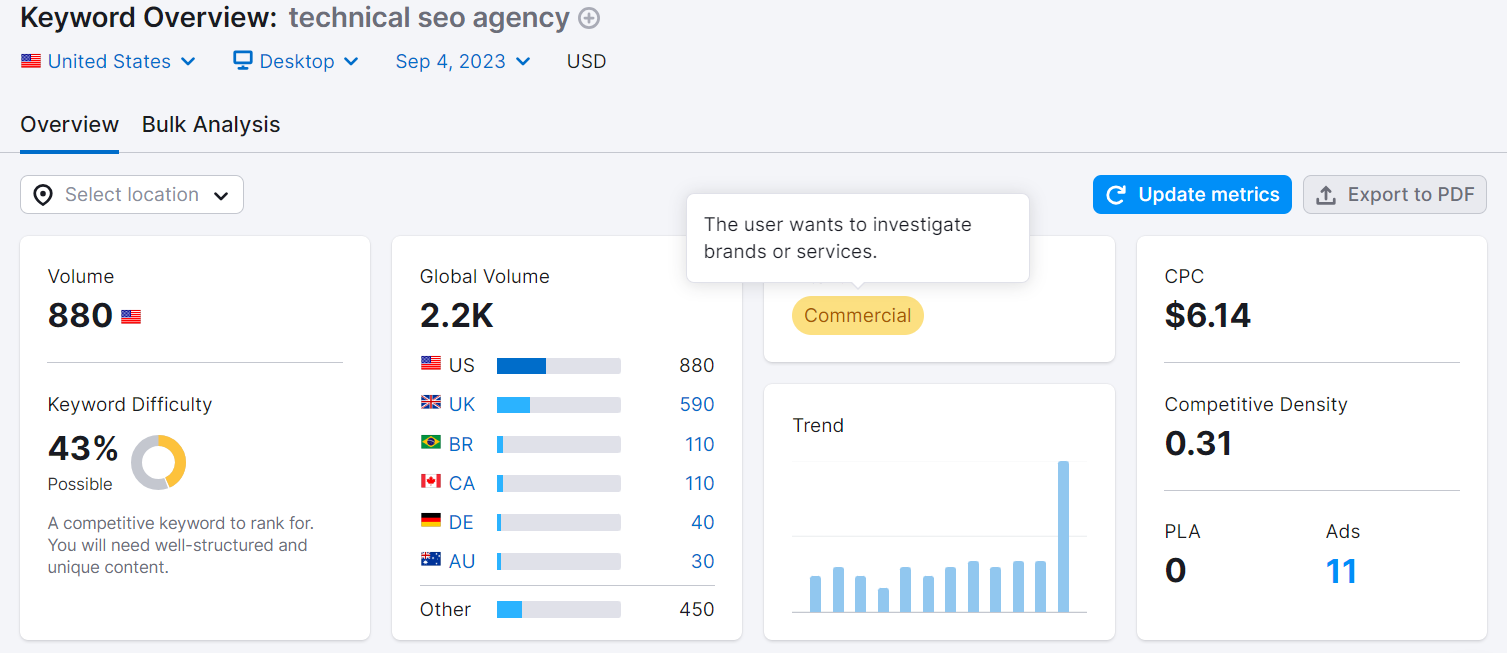 keyword overiew for the word technical seo agency