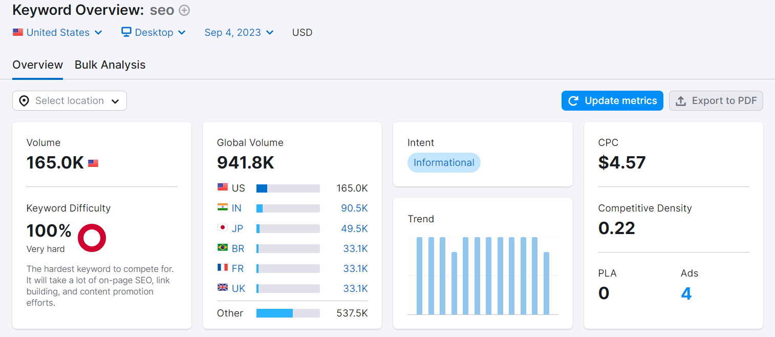 keyword overview for the word seo