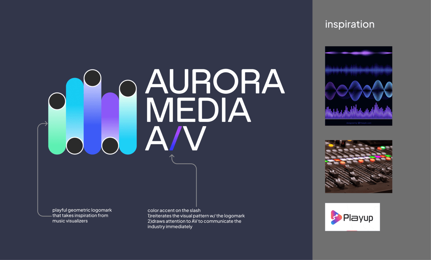 Aurora Media AV main concept breakdown SQO Marketing 