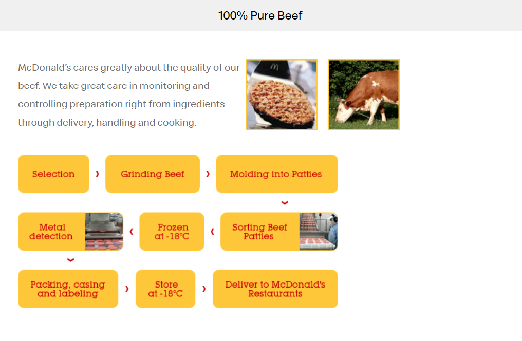 Macdonals Promoting pure beef SQO Marketing 