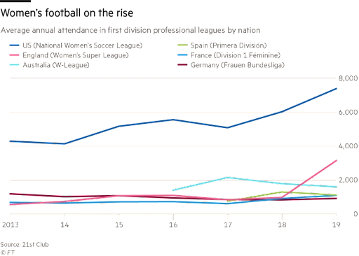 A colorful grid of Womens Football SQO Marketing 