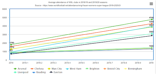 a colorful grid of FIFA Womens World Cup SQO Marketing 
