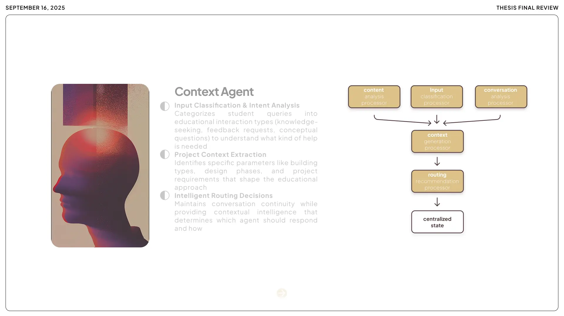 Diagram of the Context Agent module, showcasing input classification, project context extraction, and the intelligent routing processor that updates the centralized system state.