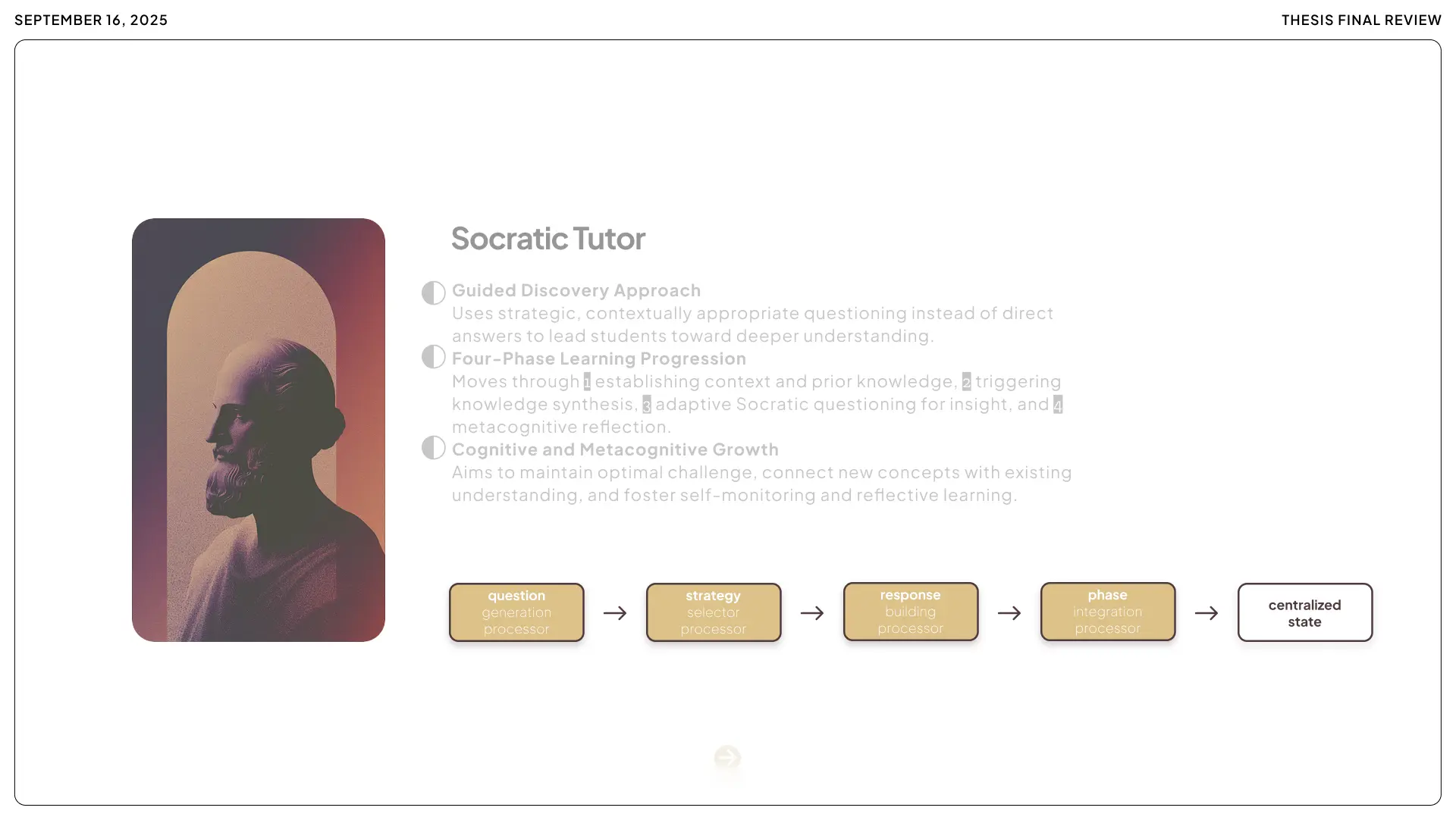 Infographic of the Socratic Tutor module, detailing the guided discovery approach and a four-phase learning progression from establishing context to metacognitive reflection.