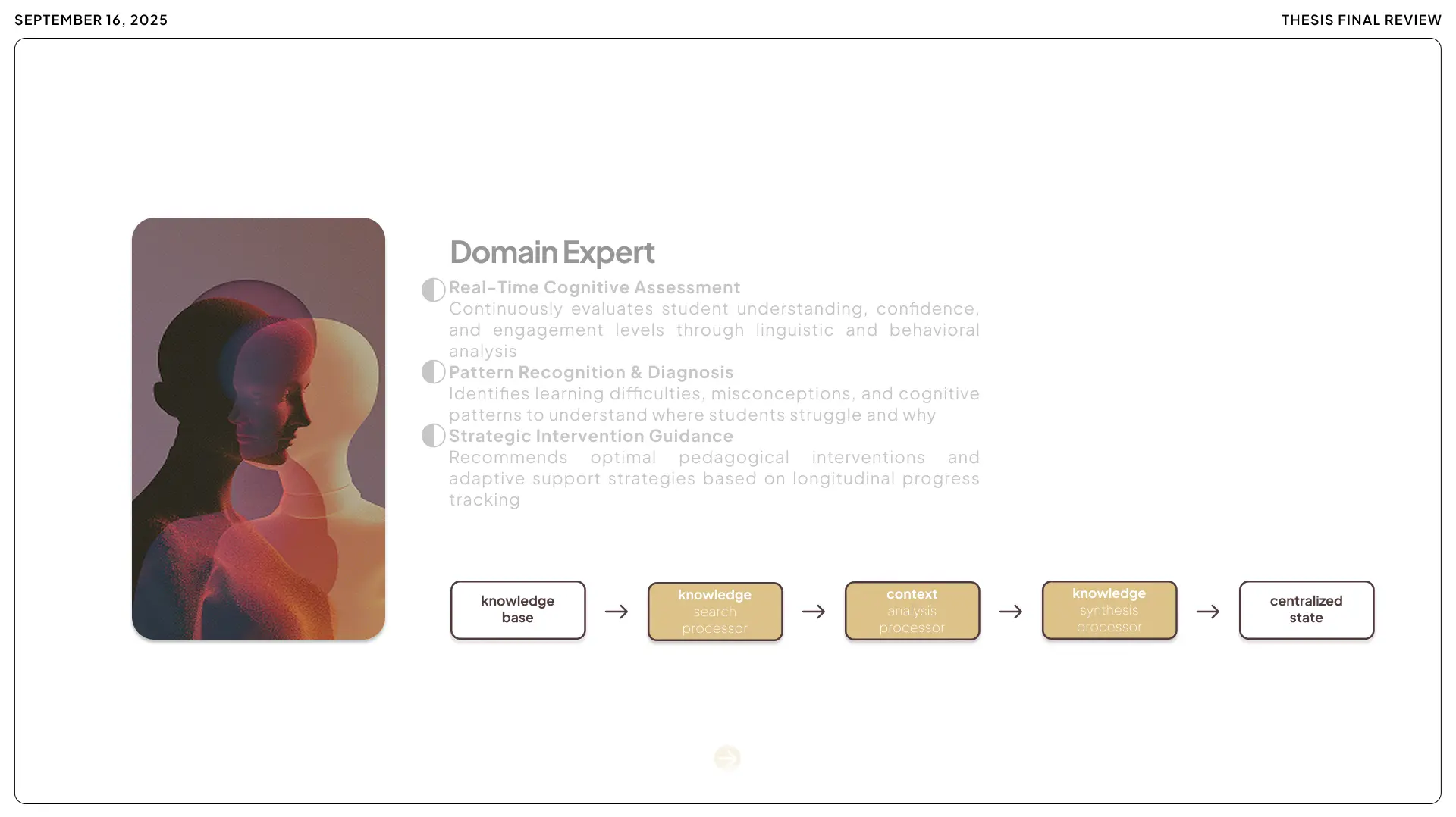 Diagram of the Domain Expert module, illustrating real-time cognitive assessment and the knowledge synthesis processor that links the knowledge base to the centralized system state.