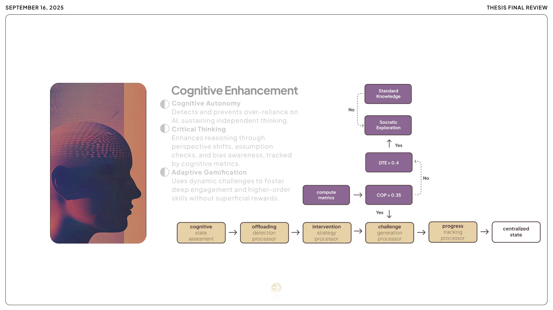 Diagram of the Cognitive Enhancement module featuring a logic flow for offloading detection and intervention strategies to foster cognitive autonomy and critical thinking.