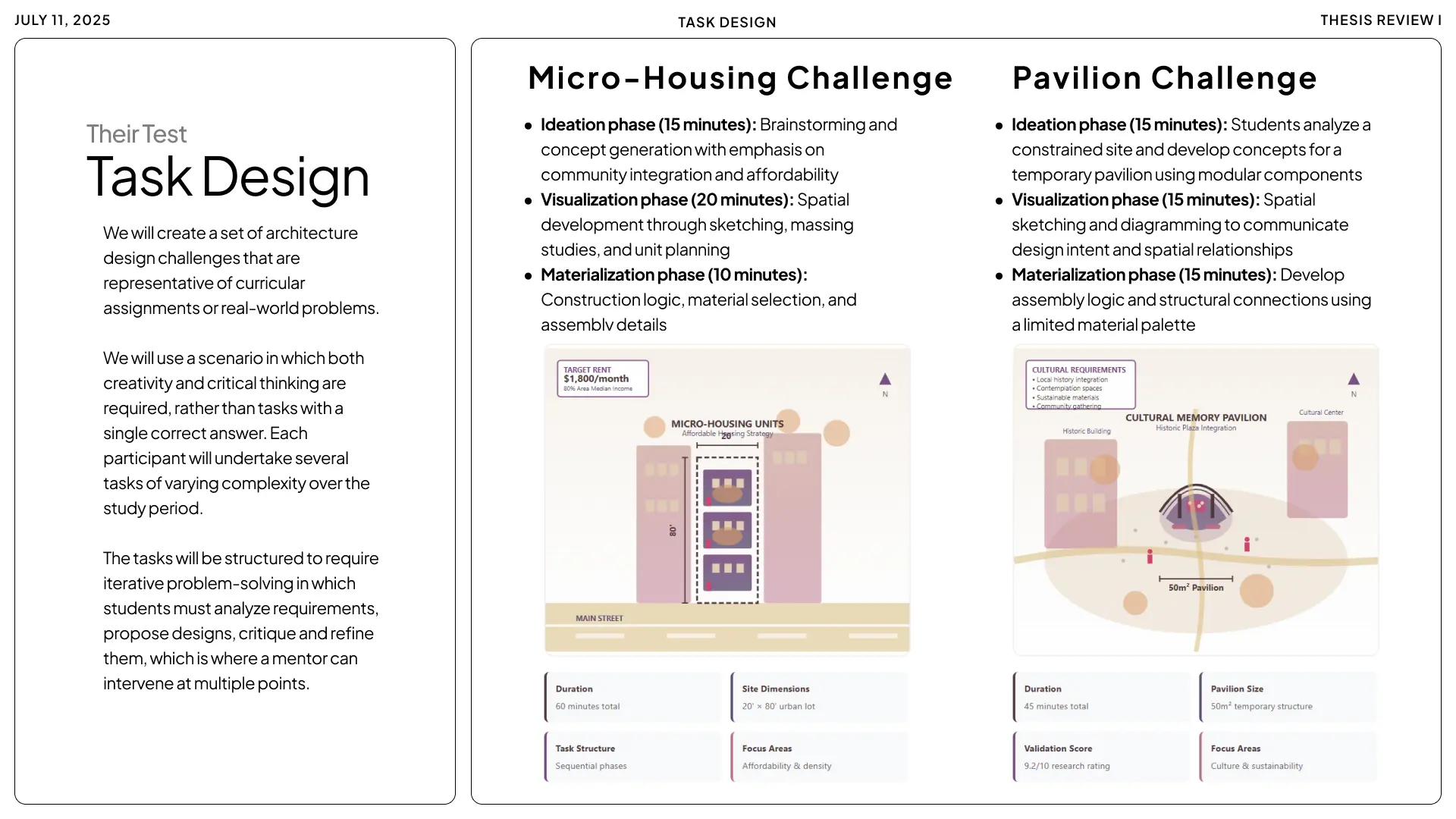 A presentation slide titled 'Task Design' outlining architectural challenges used for testing, including a Micro-Housing Challenge and a Pavilion Challenge, each broken down into time-boxed phases for Ideation, Visualization, and Materialization.