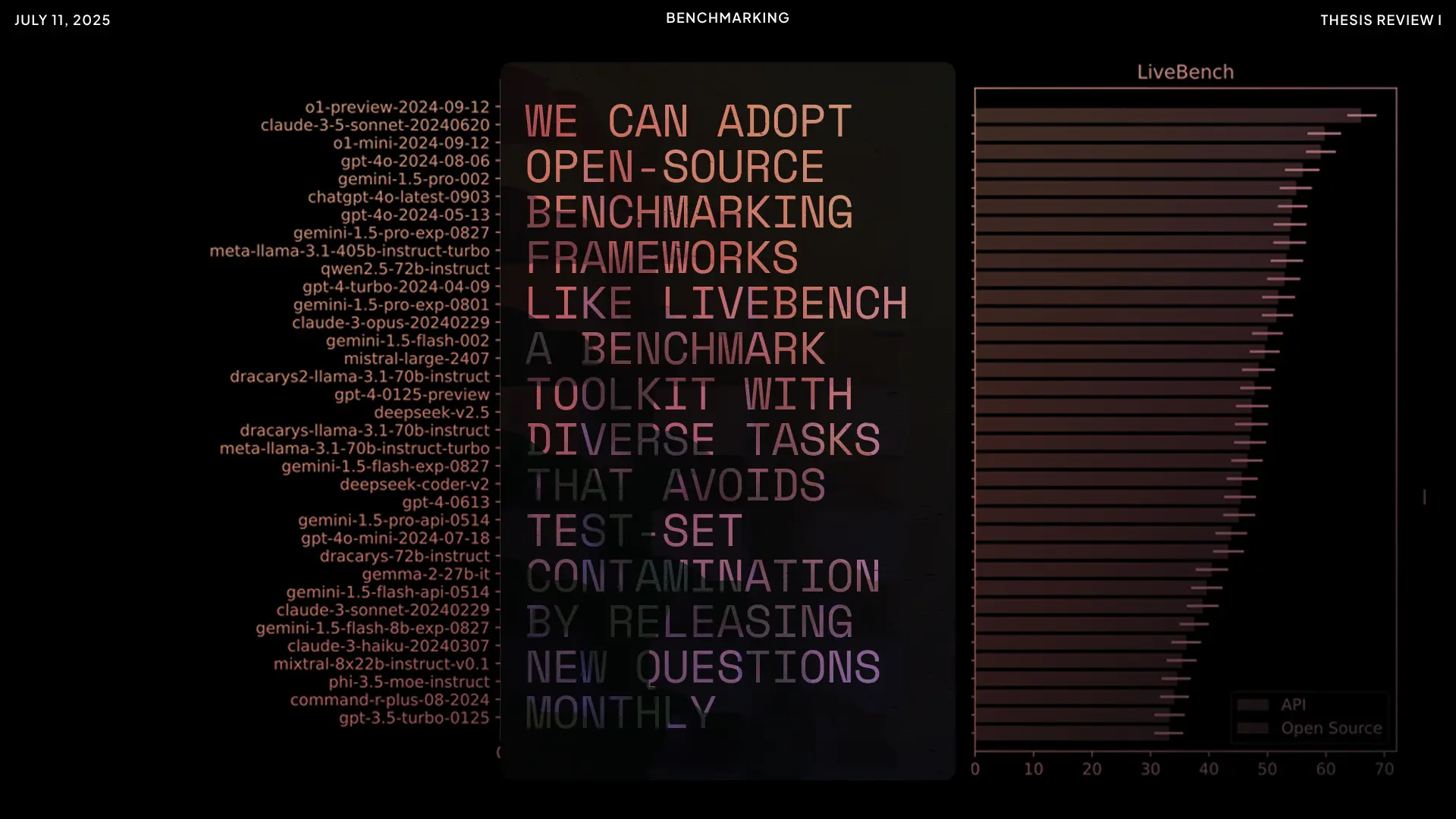 A presentation slide titled 'LiveBench' explaining the adoption of open-source benchmarking frameworks. It features a leaderboard of various AI models (including GPT-4o, Claude 3.5 Sonnet, and Gemini 1.5 Pro) and emphasizes using a toolkit with diverse tas