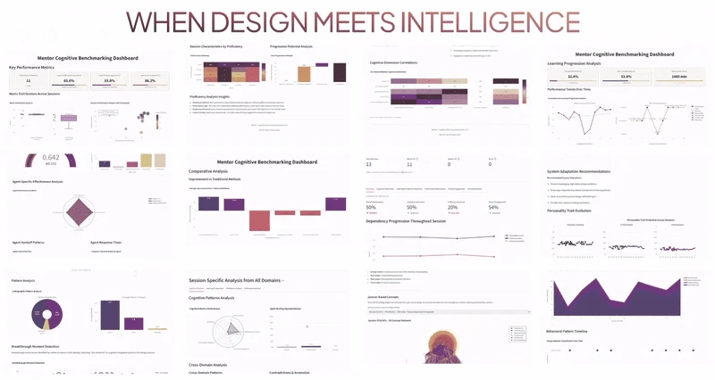 A comprehensive multi-panel summary dashboard titled 'When Design Meets Intelligence' showcasing various Mentor AI results: learning progression analysis, agent effectiveness radar charts, dependency progression timelines, personality trait evolution, and 
