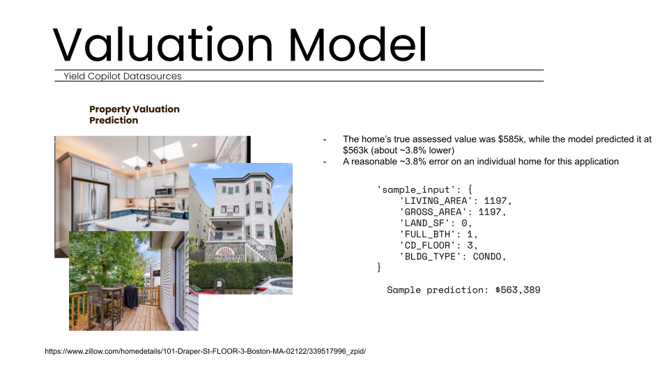 Technical slide titled "Valuation Model" showcasing Yield Copilot's property valuation prediction capabilities. The graphic includes residential property photos and a data comparison where the AI model achieved a high accuracy rate with only a 3.8% error, 