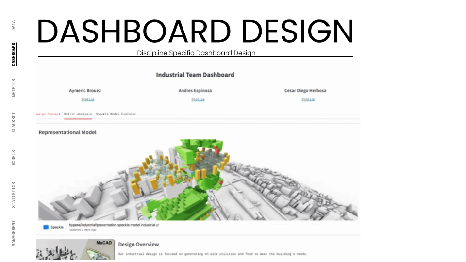 The "Industrial Team Dashboard" view within the Hyper-Building web application. The interface integrates a live 3D Speckle Viewer showing the "Representational Model" of on-site utilities and food production systems. Tabs for "Metric Analysis" and "Speckle