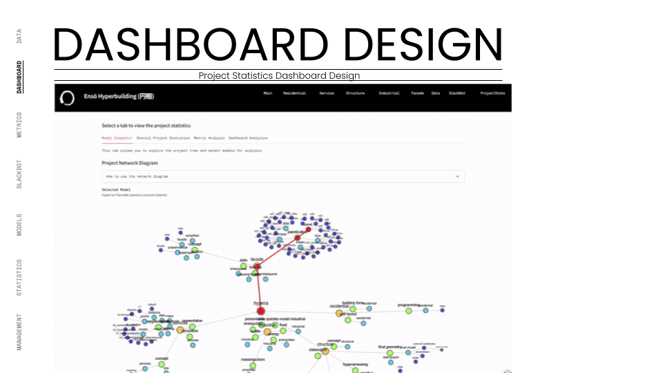 The Project Statistics view of the Data Dashboard, featuring a complex network dependency graph. This visualization maps the real-time relationships and lineage between different Speckle models (nodes) across all design teams (Facade, Industrial, Residenti