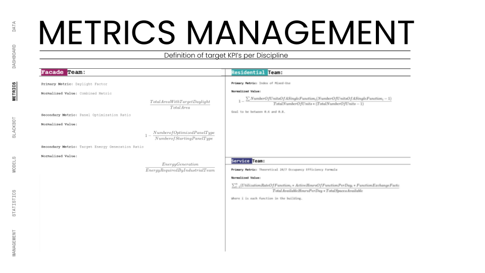 The "Metrics Management" slide defining the specific Key Performance Indicators (KPIs) for the Facade, Residential, and Service teams. It lists primary metrics such as "Daylight Factor" and "Index of Mixed-Use" alongside their mathematical formulas for nor