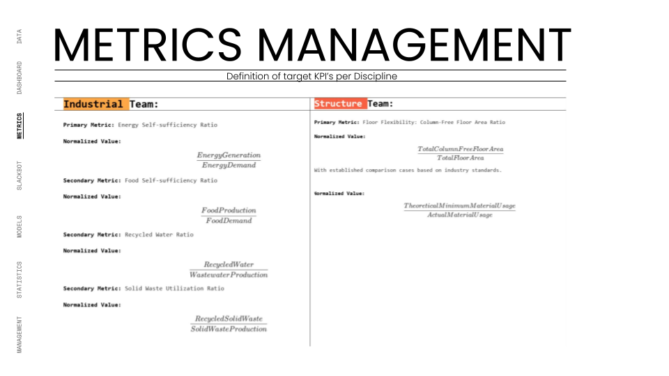 The "Metrics Management" documentation defining target KPIs for the Industrial and Structure teams. It details the formulas for "Energy Self-sufficiency Ratio," "Food Self-sufficiency Ratio," "Recycled Water Ratio," and "Column-Free Floor Area Ratio." Thes