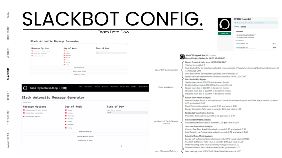 The "Slackbot Configuration" interface designed to automate team communication. It displays the "Slack Automatic Message Generator" settings for scheduling weekly updates and a preview of a "BIMSC25 HyperA Bot" message, which lists recent project activity,