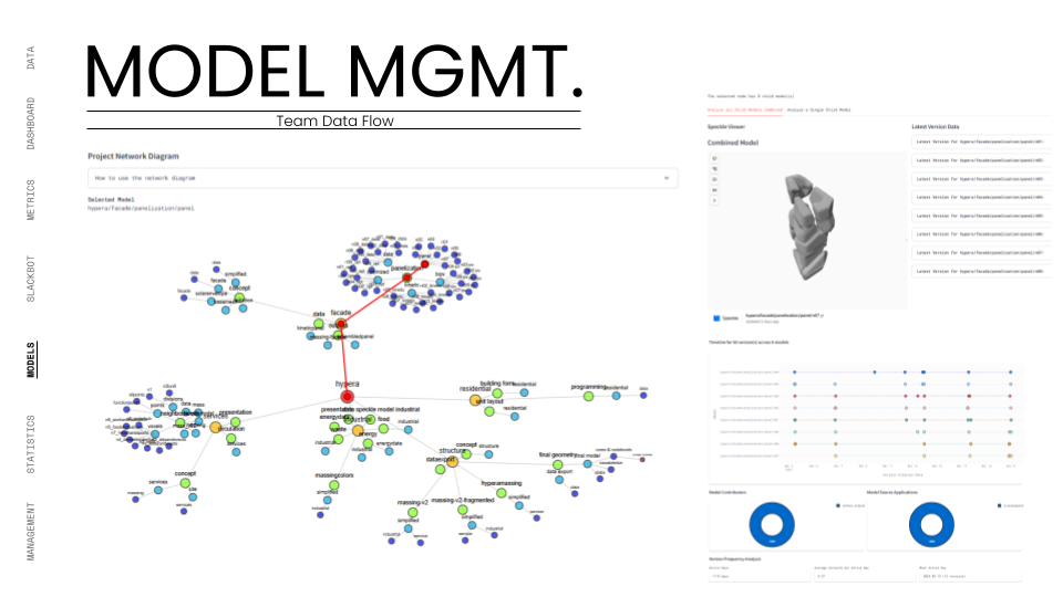 The "Model Management" interface showcasing the Team Data Flow. The left side features the Project Network Diagram for navigating model relationships, while the right side displays the 3D Speckle Viewer with a "Combined Model" and version history timeline.