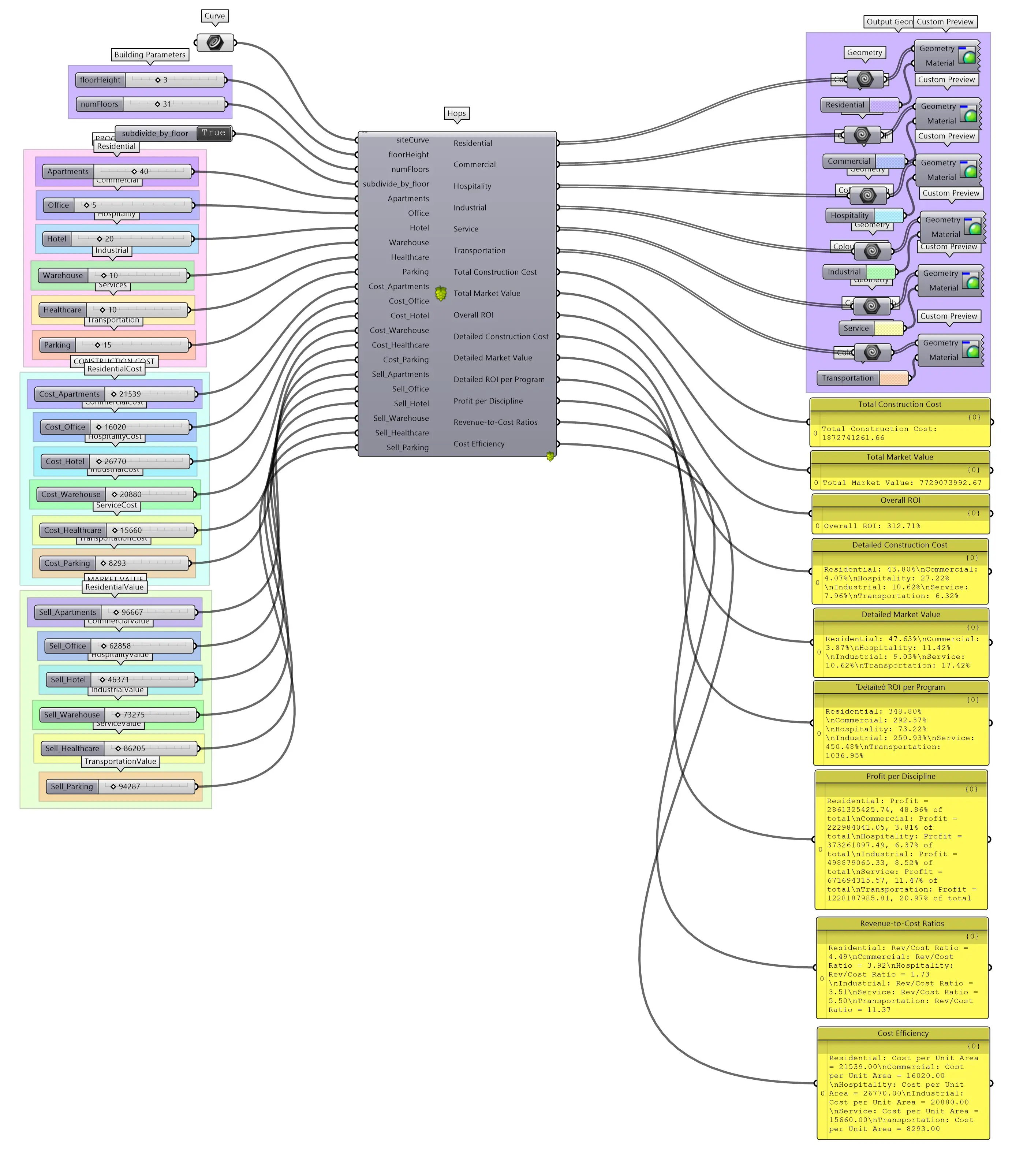 Building Program Definition