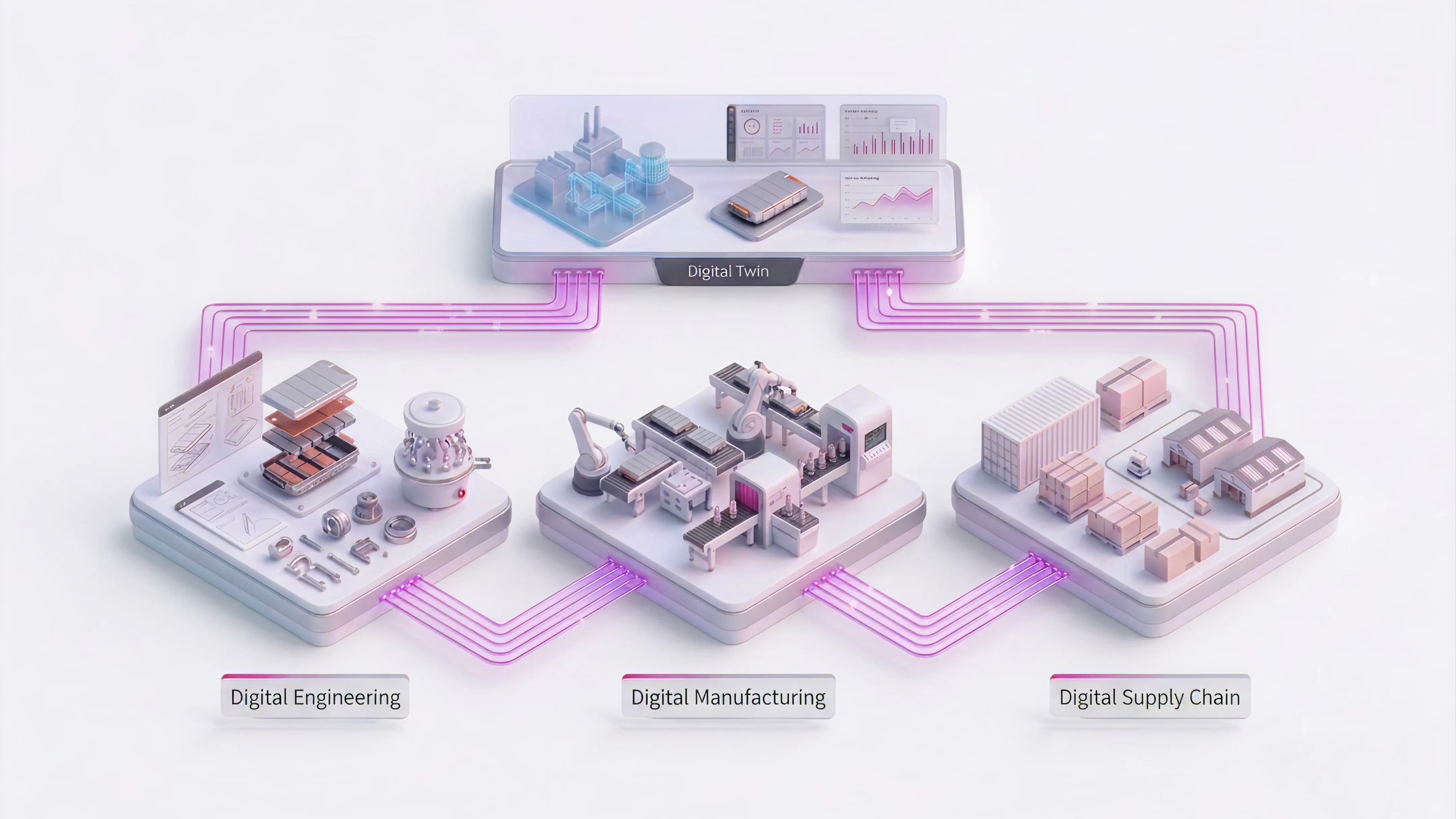 Digital thread for beverage and snack manufacturing