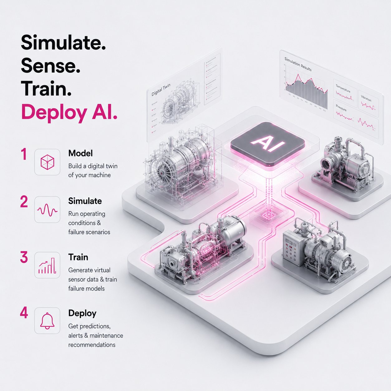 AI model training on simulated machinery data