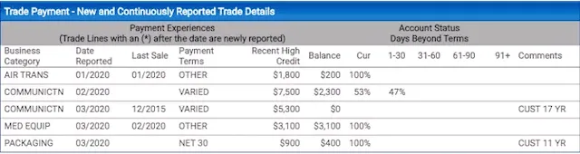 new and continuously result