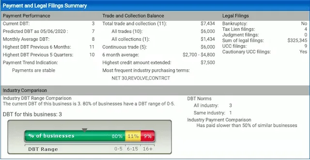 payment and legal filings