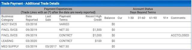 Additional trade details