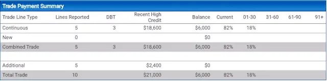 trade payment summary