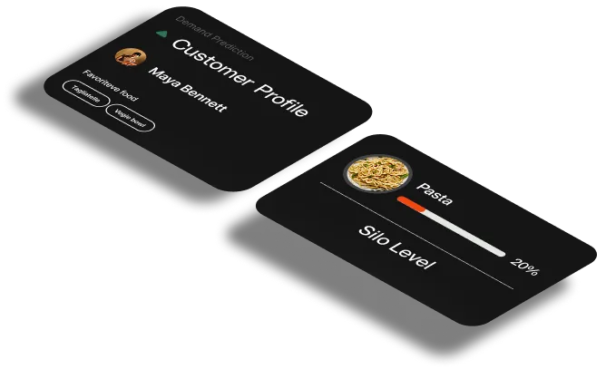 ransparent UI cards displaying a demand prediction dashboard. The left card shows a customer profile for 'Maya Bennett' with favorite foods listed as 'Vegetarian' and 'Veggie Bowl'. The right card shows a pasta icon with a silo level bar marked at 20%, labeled 'Silo Level'.