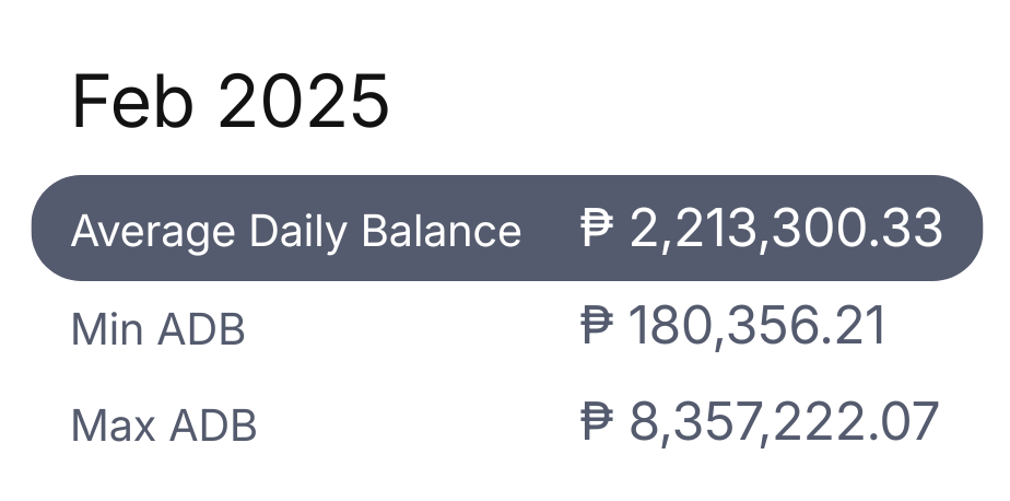 Financial summary for February 2025 showing average daily balance of ₱2,213,300.33, minimum ADB of ₱180,356.21, and maximum ADB of ₱8,357,222.07.