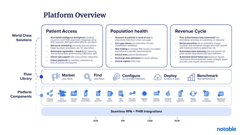 Notable Health Screenshot