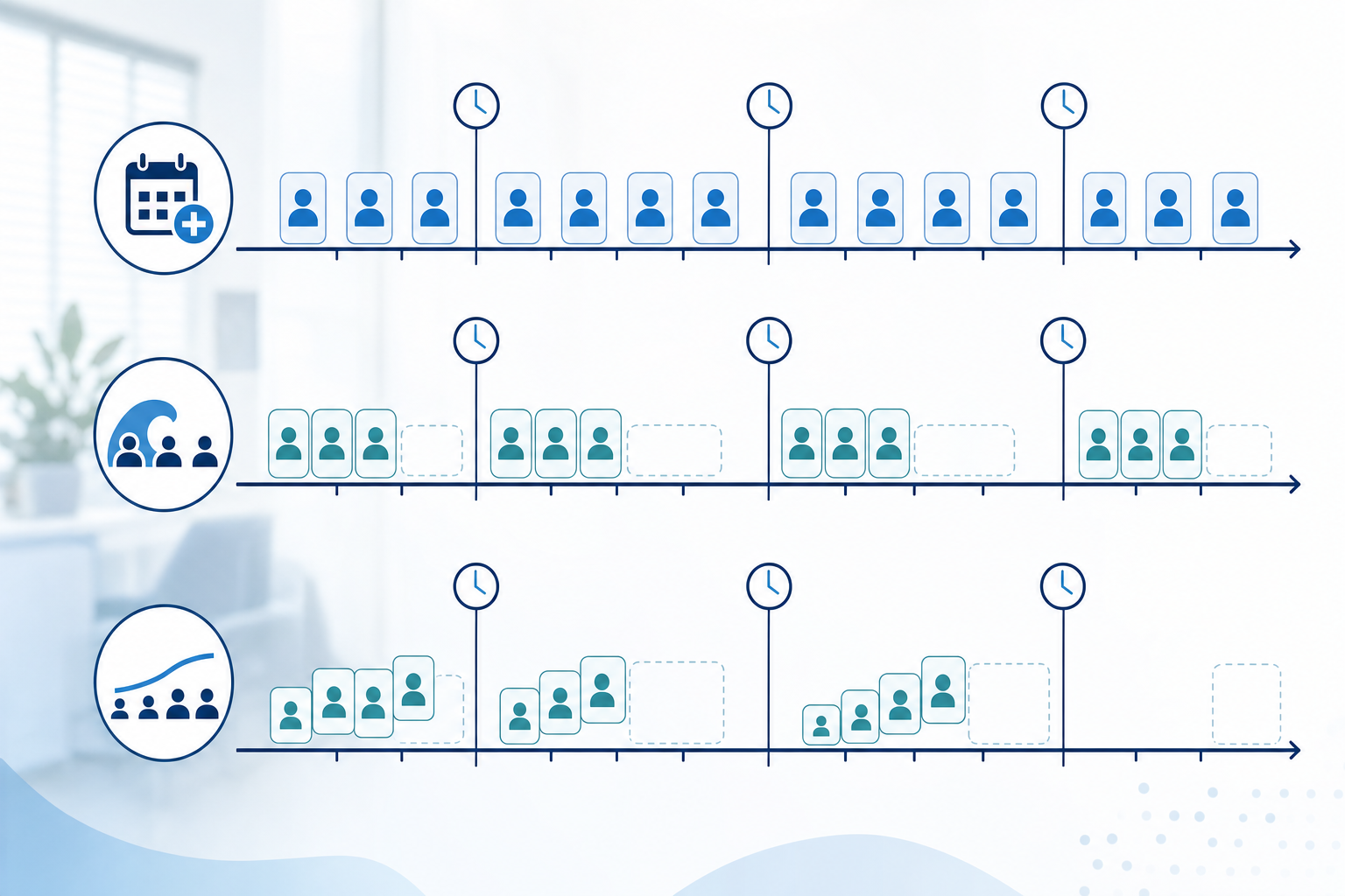 A clean, professional diagram showing different medical appointment scheduling patterns on a timeline. Display multiple horizontal timelines representing different scheduling methods: one showing evenly spaced appointment slots (stream scheduling), another showing multiple appointments clustered at the top of each hour with gaps afterward (wave scheduling), and another showing staggered appointments within the first half of each hour (modified wave). Use a medical office color palette with blues and whites, simple icons representing patients or appointment blocks, and clear visual separation between the different scheduling approaches. Modern, minimal design suitable for a healthcare technology article.