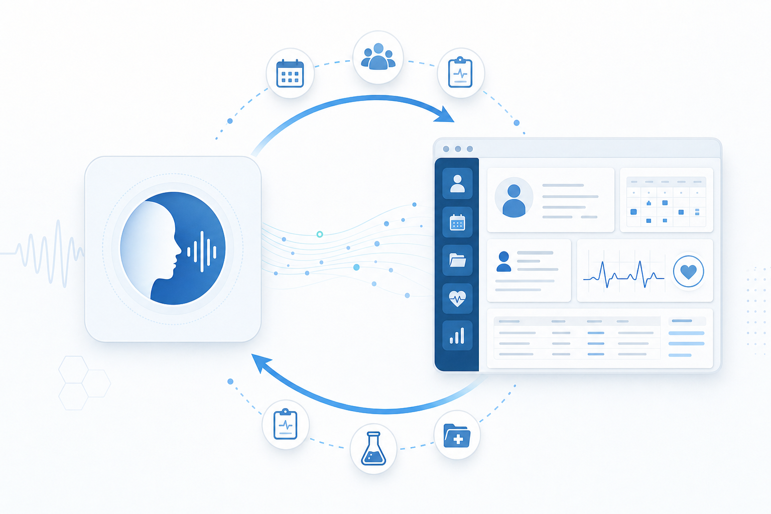 A clean, modern diagram showing bidirectional data flow between a voice AI system and an electronic health record (EHR) interface. The visual should depict two-way arrows connecting a stylized AI voice interface on one side to a medical practice management system dashboard on the other side. Include visual elements representing appointments, patient demographics, and medical data flowing in both directions. Use a professional healthcare color palette with blues and whites, minimal and technical style, no text or labels.