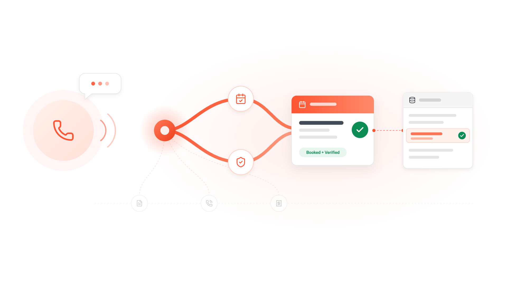 Illustration of how voice ai turns patient phone call turning into a booked, verified appointment